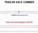 trailer axle camber