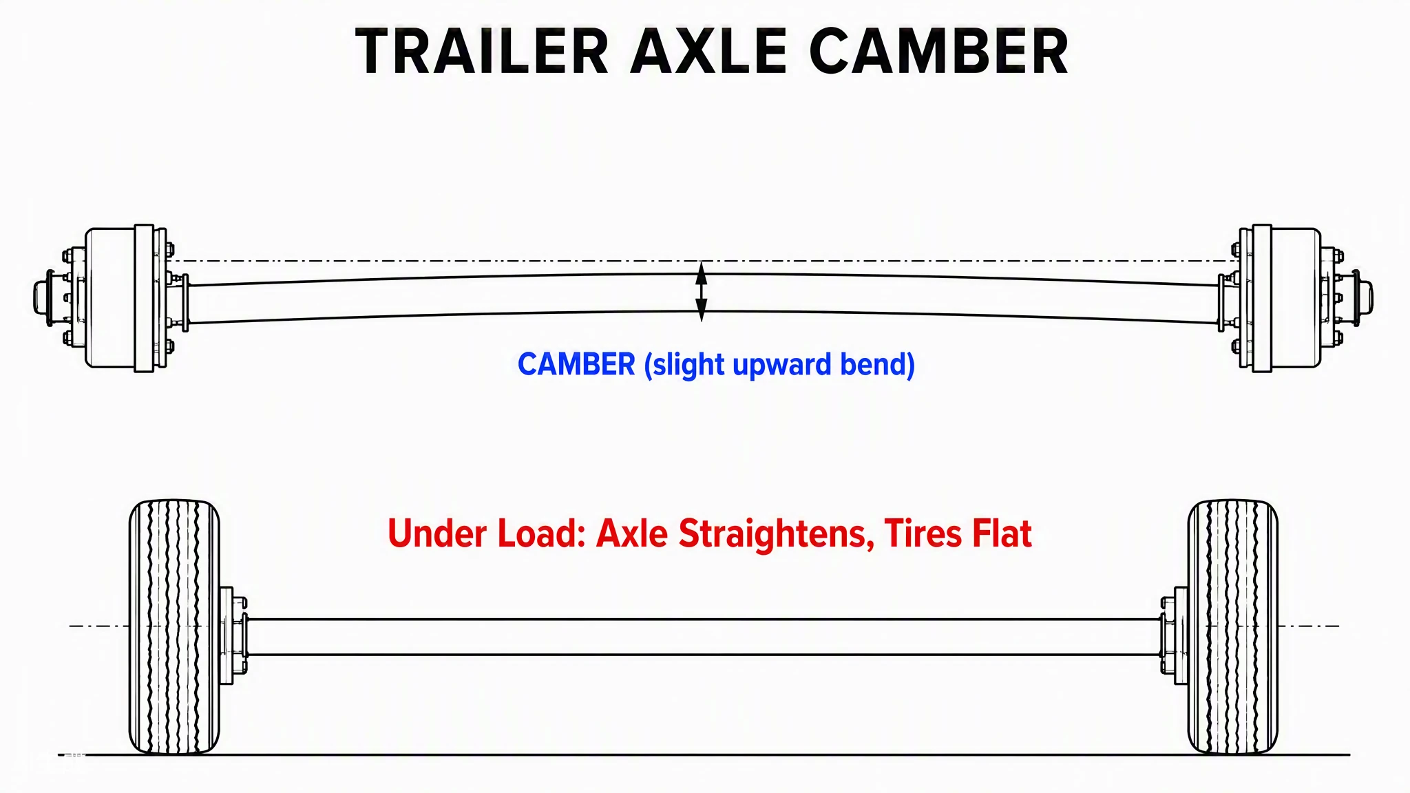 Trailer Axle